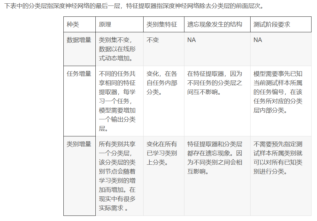 关于分类头